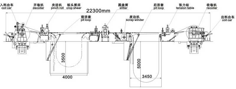 KJS180數(shù)控精密高速開卷校平分條機(jī)縱剪生產(chǎn)線流程圖