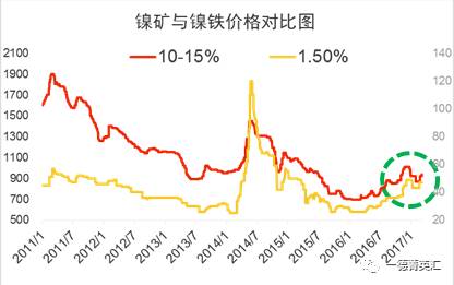 尋底路漫漫，鎳價(jià)支撐在何方丨一德有色