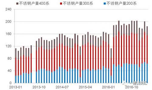 尋底路漫漫，鎳價(jià)支撐在何方丨一德有色