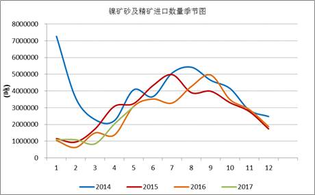 產(chǎn)業(yè)利空盡放，鎳價(jià)三季度或?qū)⒂瓉?lái)曙光丨下半年投資報(bào)告