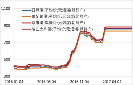 產(chǎn)業(yè)利空盡放，鎳價(jià)三季度或?qū)⒂瓉?lái)曙光丨下半年投資報(bào)告