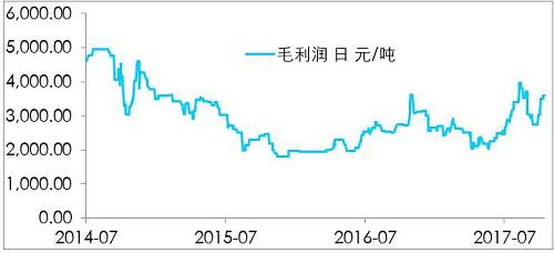 鎳開盤漲停，是新起點，還是成果收割？