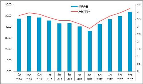 國內(nèi)精煉鎳對價格依賴較深：1、絕對價格依賴；2、相對價格（進口盈利）。