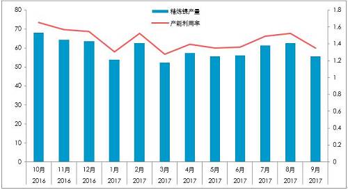 截至10月26日，10月份，LME庫存增加0.23萬噸，至38.4萬噸；同期，上期所庫存下降0.44萬噸至4.87萬噸，全球總庫存下降0.21萬噸。青山一期的壓制，國內(nèi)真實供需短缺幅度或降低至100噸/天。