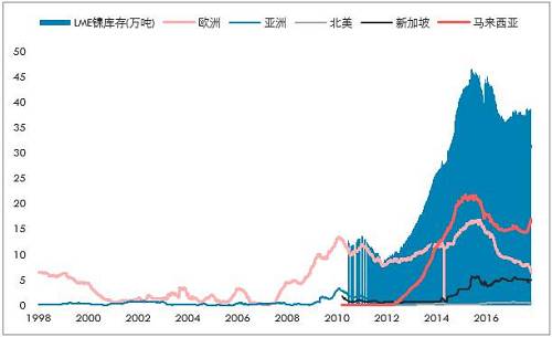 鎳開盤漲停，是新起點，還是成果收割？