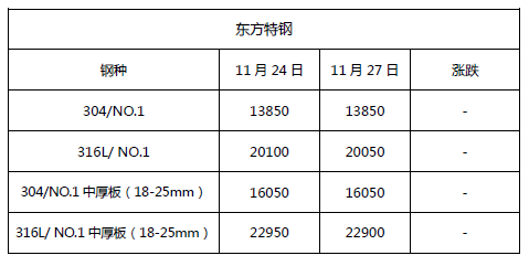 無(wú)錫不銹鋼板廠家,無(wú)錫不銹鋼廠家,無(wú)錫不銹鋼,無(wú)錫不銹鋼板