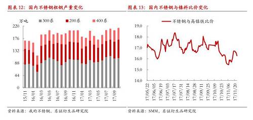 【月度報告-鎳】需求擔憂漸弱，鎳價先抑后揚