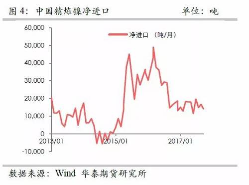 策略報告 | 鎳價實現(xiàn)反彈邏輯，需要靜待印尼不銹鋼沖擊