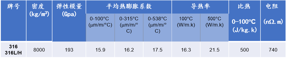 201不銹鋼,無(wú)錫不銹鋼,304不銹鋼板,321不銹鋼板,316L不銹鋼板,無(wú)錫不銹鋼板