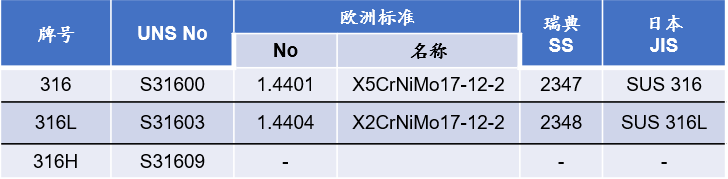 201不銹鋼,無(wú)錫不銹鋼,304不銹鋼板,321不銹鋼板,316L不銹鋼板,無(wú)錫不銹鋼板