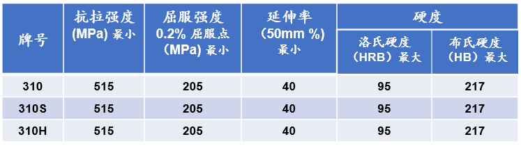 201不銹鋼,無(wú)錫不銹鋼,304不銹鋼板,321不銹鋼板,316L不銹鋼板,無(wú)錫不銹鋼板