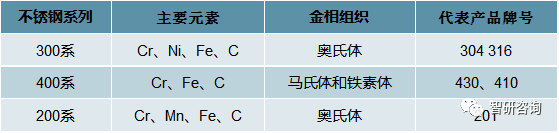 201不銹鋼,無錫不銹鋼,304不銹鋼板,321不銹鋼板,316L不銹鋼板,無錫不銹鋼板