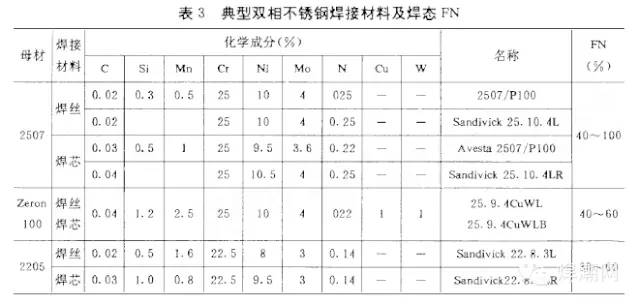 無錫不銹鋼板價(jià)格,201不銹鋼,無錫不銹鋼,304不銹鋼板,321不銹鋼板,316L不銹鋼板,無錫不銹鋼板