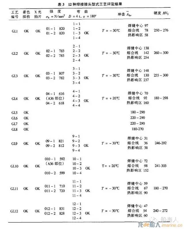 雙相不銹鋼板,2205不銹鋼,2507不銹鋼板