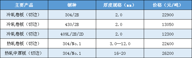 無(wú)錫不銹鋼板價(jià)格,201不銹鋼,無(wú)錫不銹鋼,304不銹鋼板,321不銹鋼板,316L不銹鋼板,無(wú)錫不銹鋼板