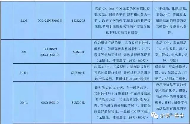 無錫不銹鋼板價格,201不銹鋼,無錫不銹鋼,304不銹鋼板,321不銹鋼板,316L不銹鋼板,無錫不銹鋼板