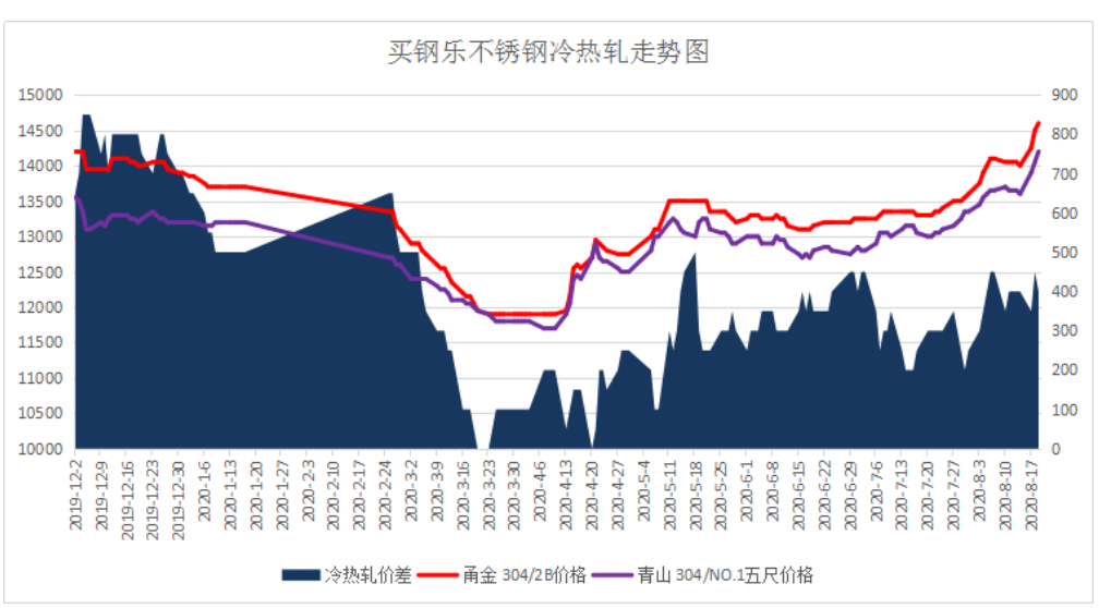 無錫不銹鋼板價(jià)格,201不銹鋼,無錫不銹鋼,304不銹鋼板,321不銹鋼板,316L不銹鋼板,無錫不銹鋼板