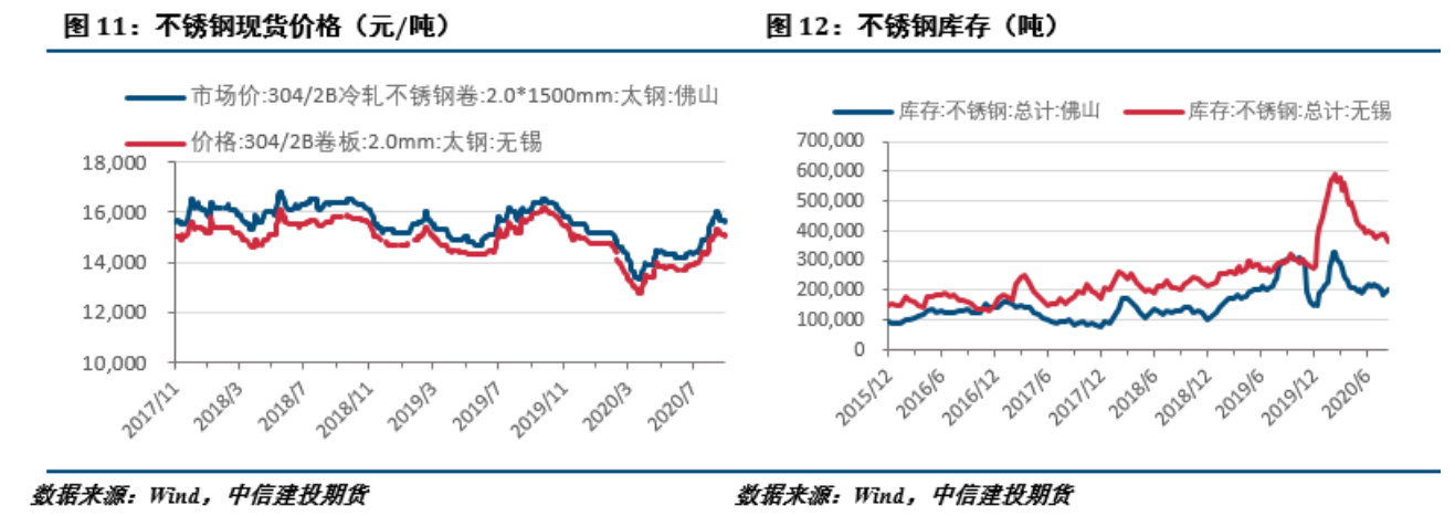 無錫不銹鋼板價(jià)格,201不銹鋼,無錫不銹鋼,304不銹鋼板,321不銹鋼板,316L不銹鋼板,無錫不銹鋼板