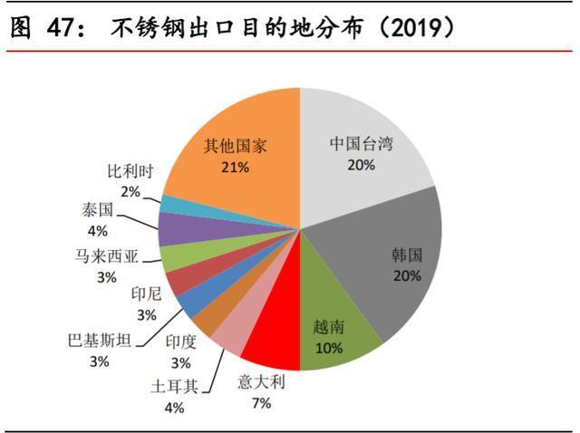 無錫不銹鋼板價(jià)格,201不銹鋼,無錫不銹鋼,304不銹鋼板,321不銹鋼板,316L不銹鋼板,無錫不銹鋼板